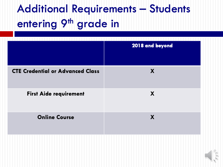 Additional Requirements