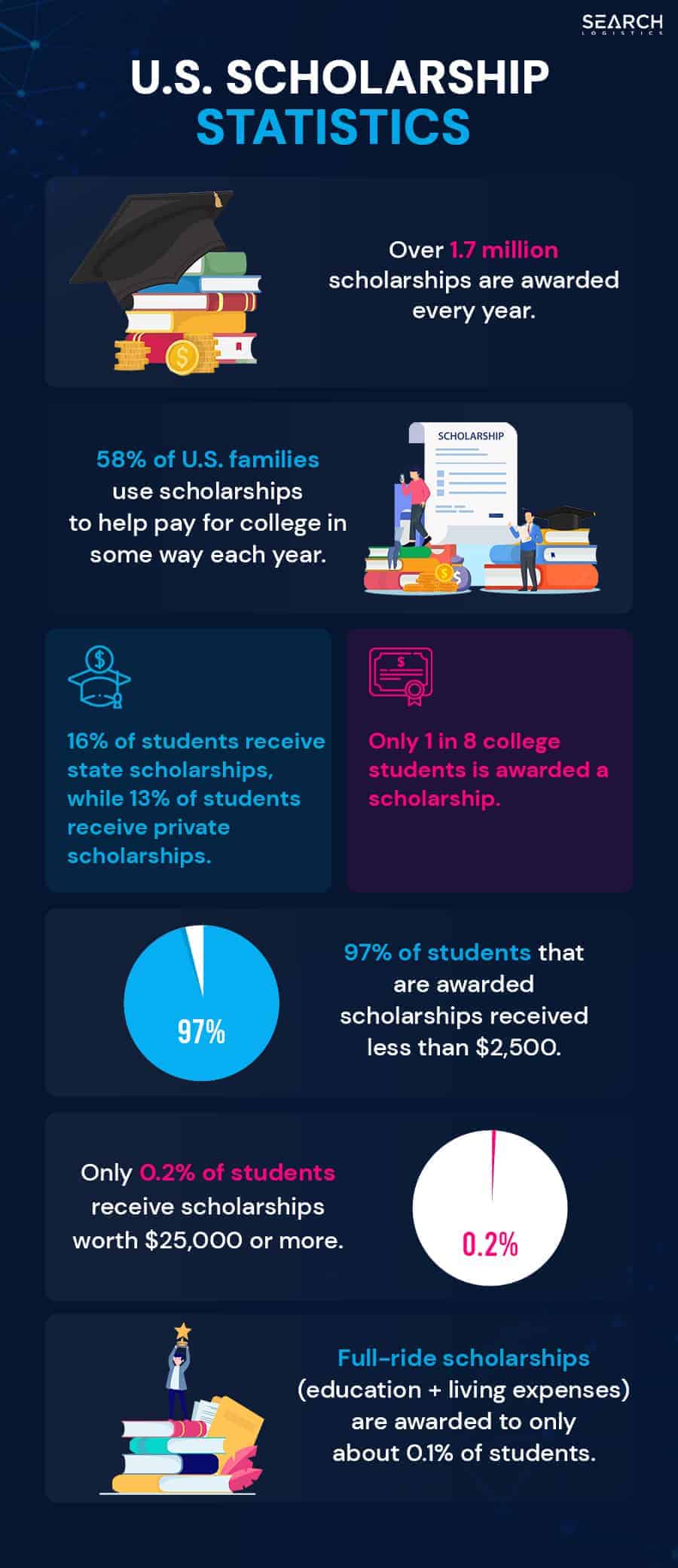 us-scholarship-statistics-infographic.jpg